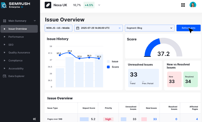SEMrush Enterprise上线站点智能