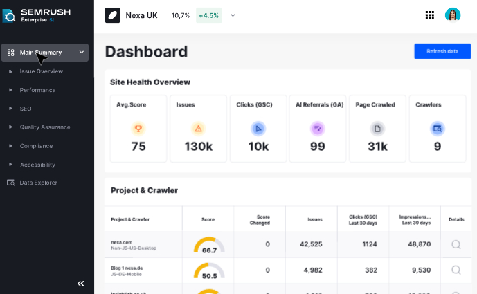 Semrush Site Intelligence功能