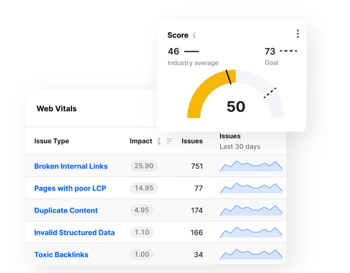 Site Intelligence核心网站指标