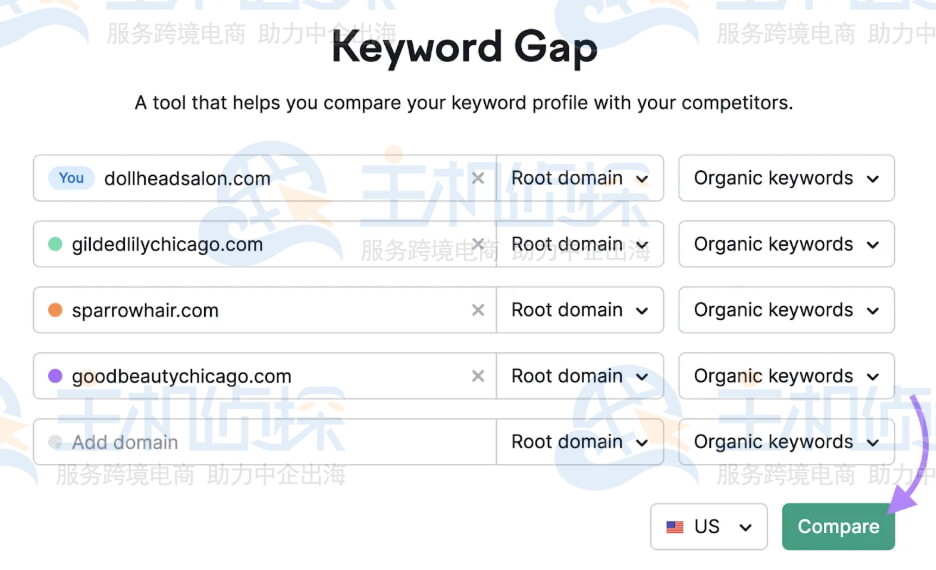 Semrush关键词差距工具