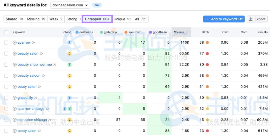 选择未开发的关键词