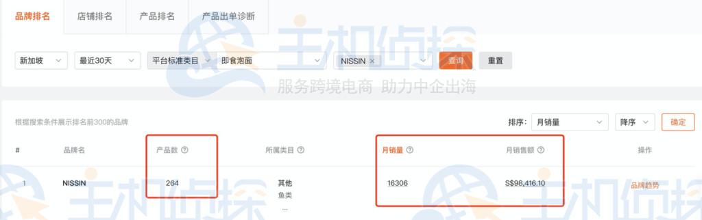 类目加品牌的竞争分析