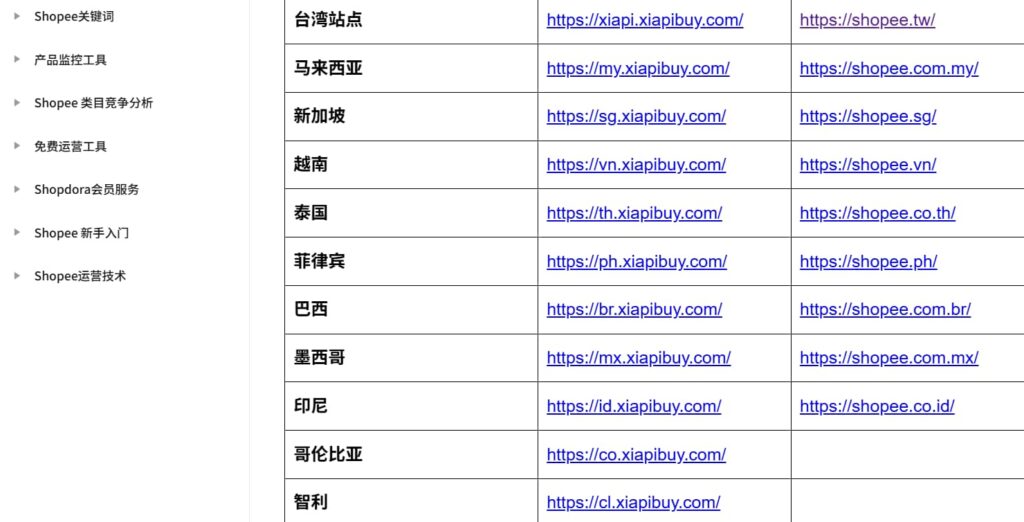 虾多拉插件的站点