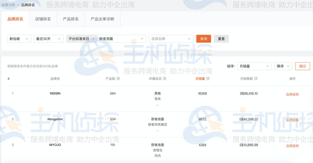 只选择类目的竞争分析
