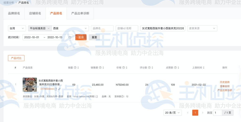 多个产品的竞品分析