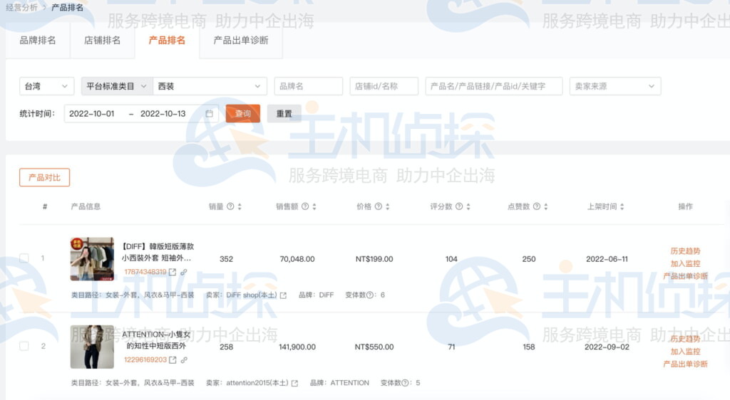 产品排名两种方式的对比