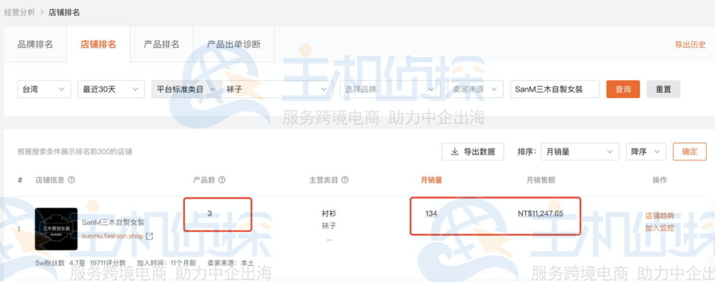 类目下店铺数据的竞品分析