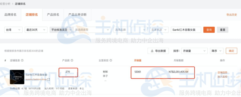 不指定类目下的产品竞品分析