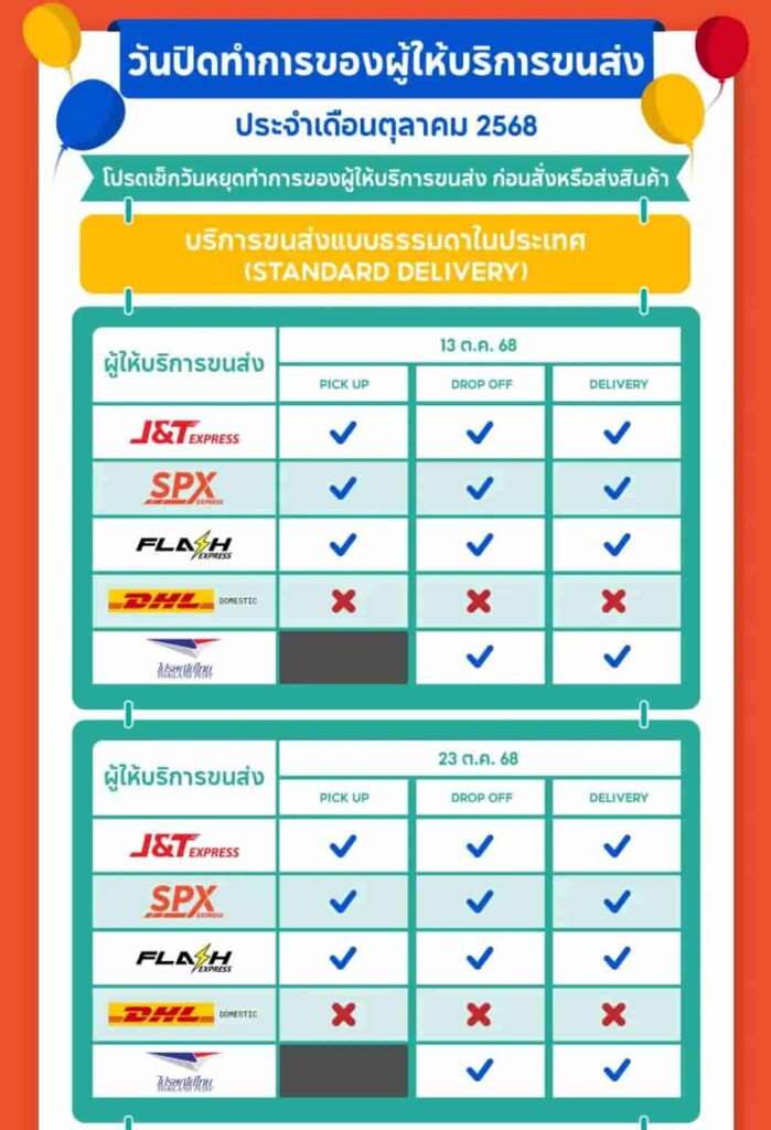 Shopee泰国站发布假期物流预警