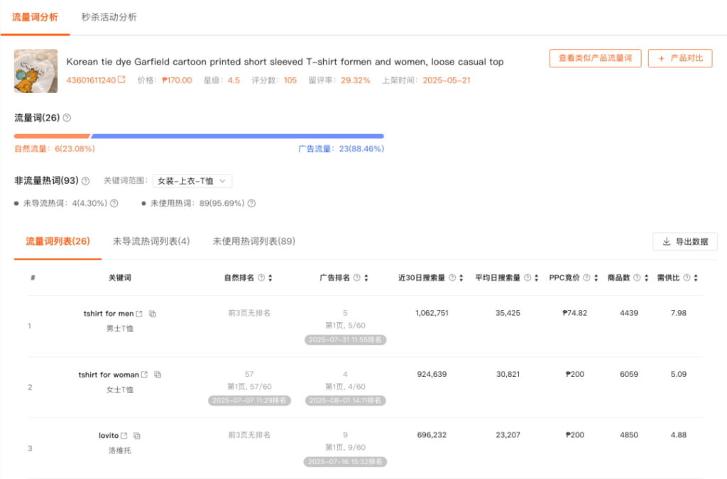 shopdora虾多拉流量分析功能