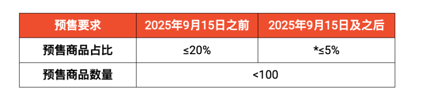 Shopee新加坡站下调商品预售比例