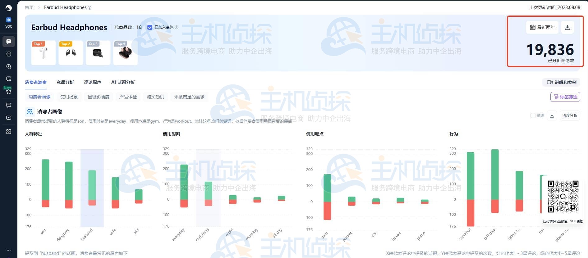 Shulex VOC亚马逊评论分析拆解