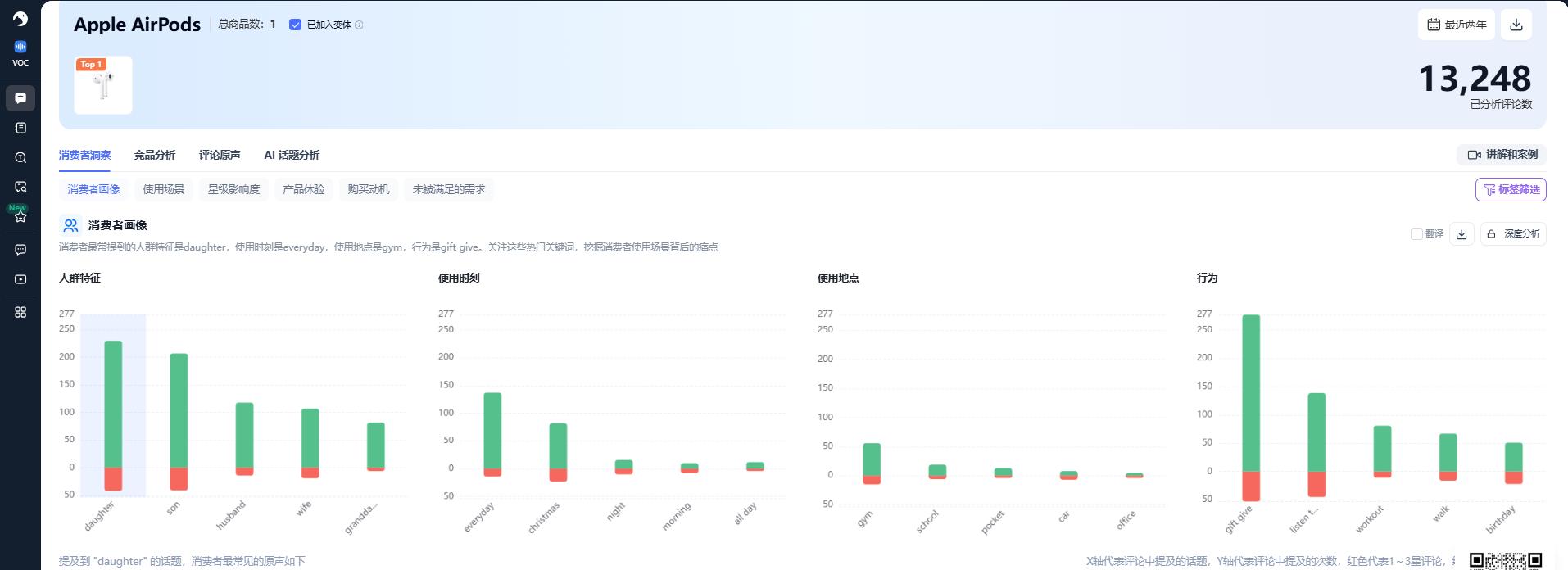 Shulex VOC亚马逊评论分析