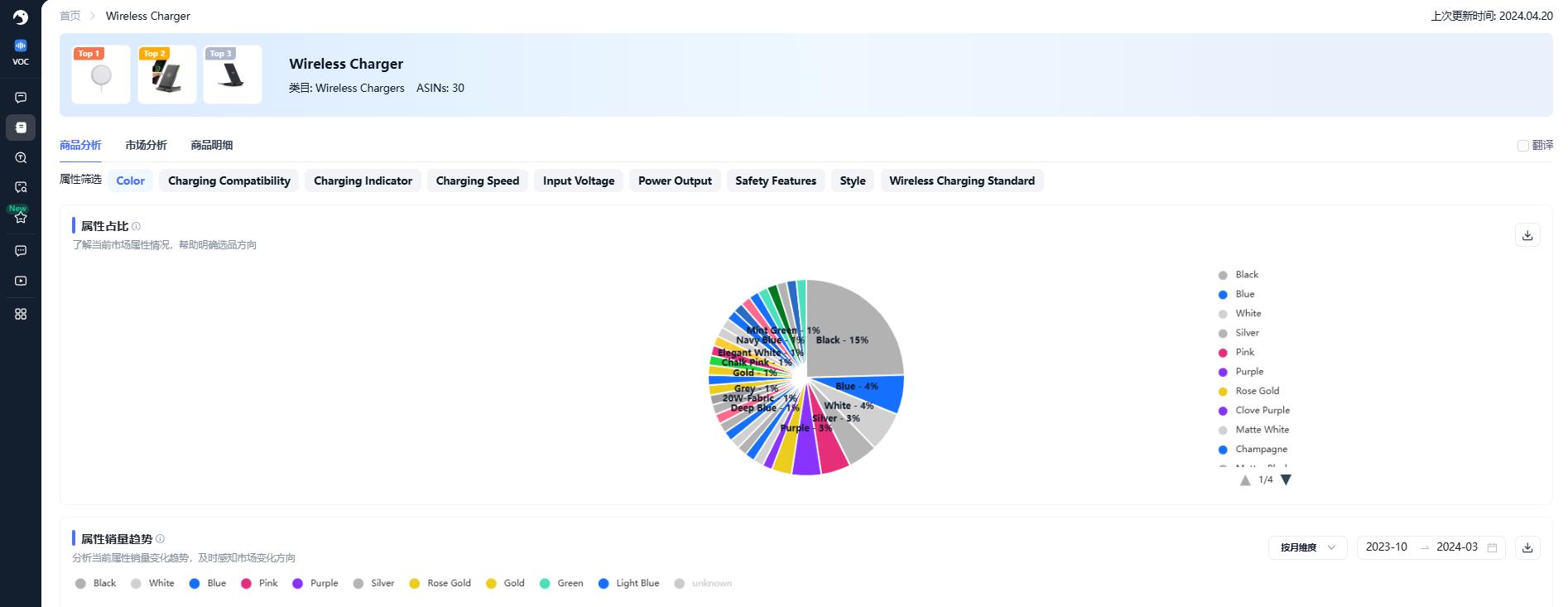 Shulex VOC产品属性分析