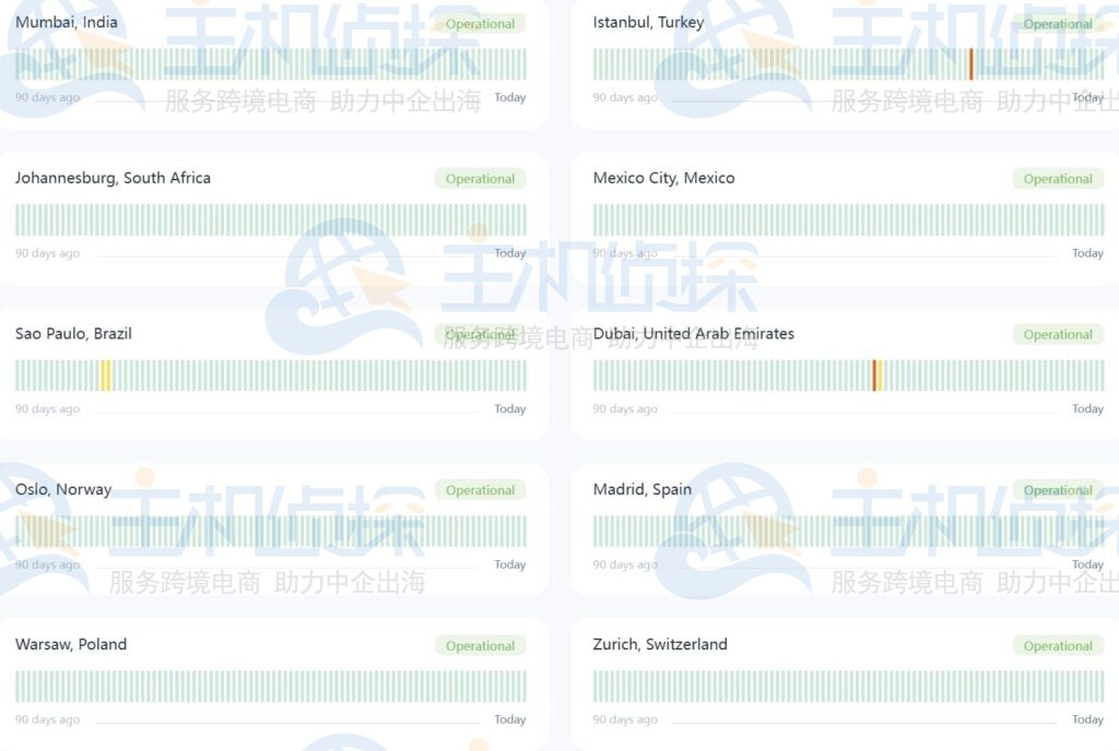 UltaHost安全测评