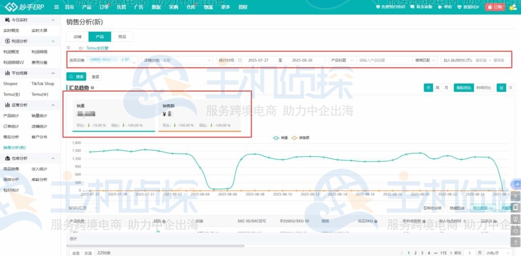 一屏尽览全局产品销售表现