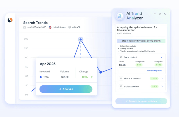 Similarweb AI Trend Analyzer