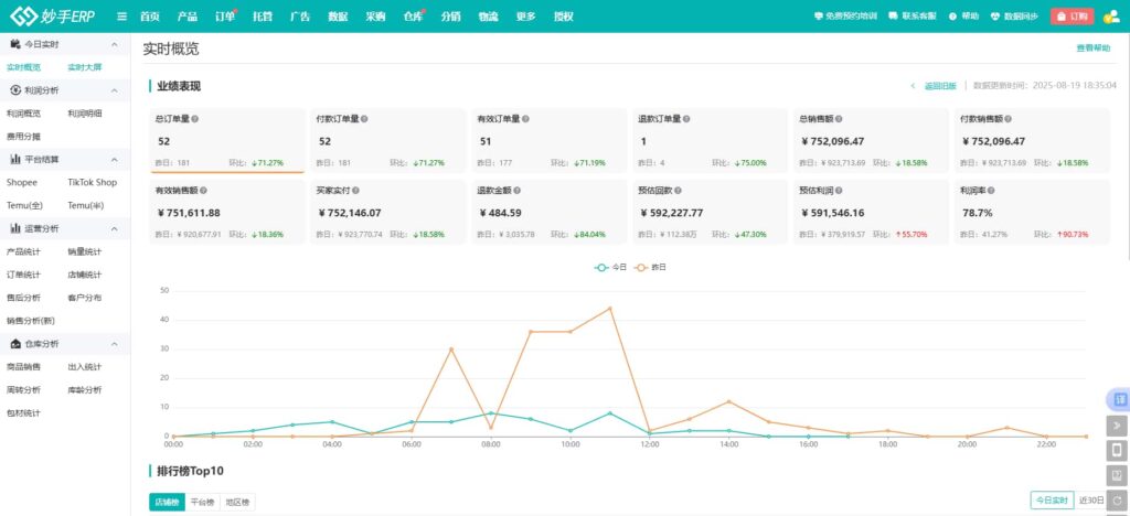 洞察店铺运营状况