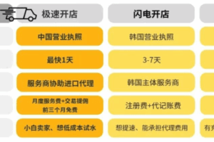 Coupang“极速开店”三种模式