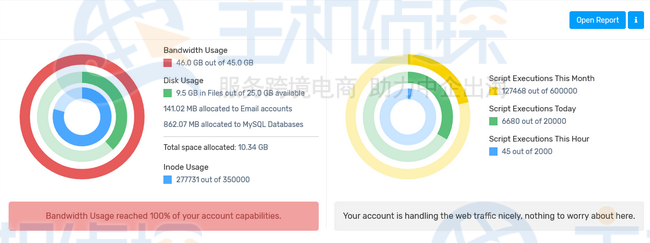 其他资源使用情况