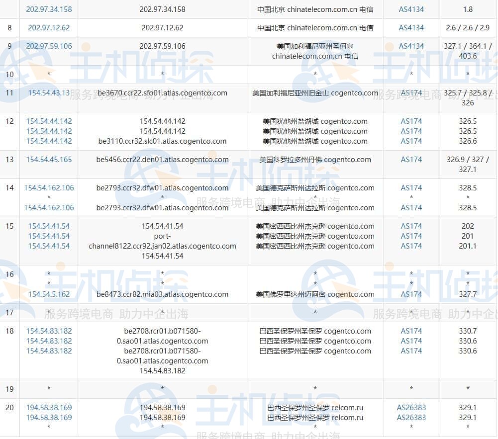 路由走向及延迟