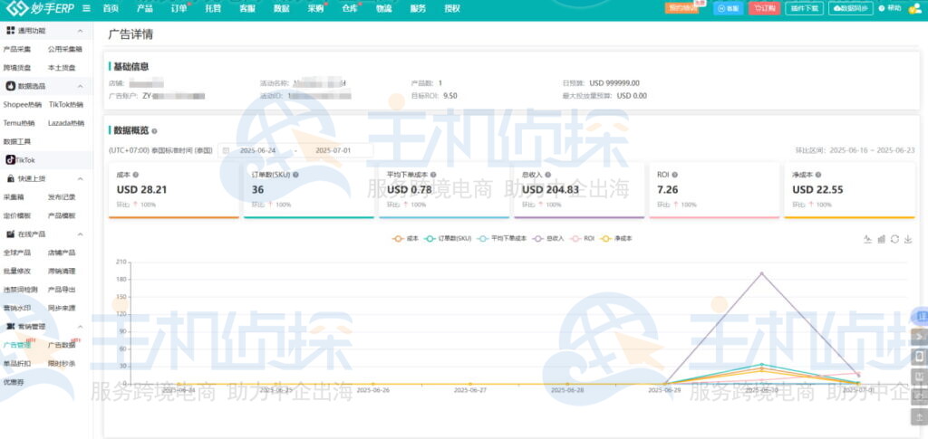 精准呈现各广告活动实时数据