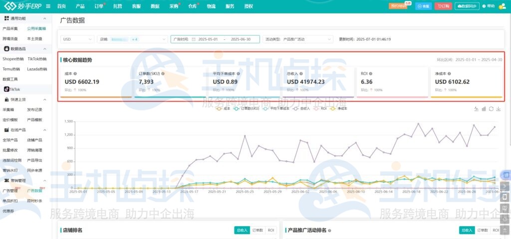 一屏汇总多店铺广告数据