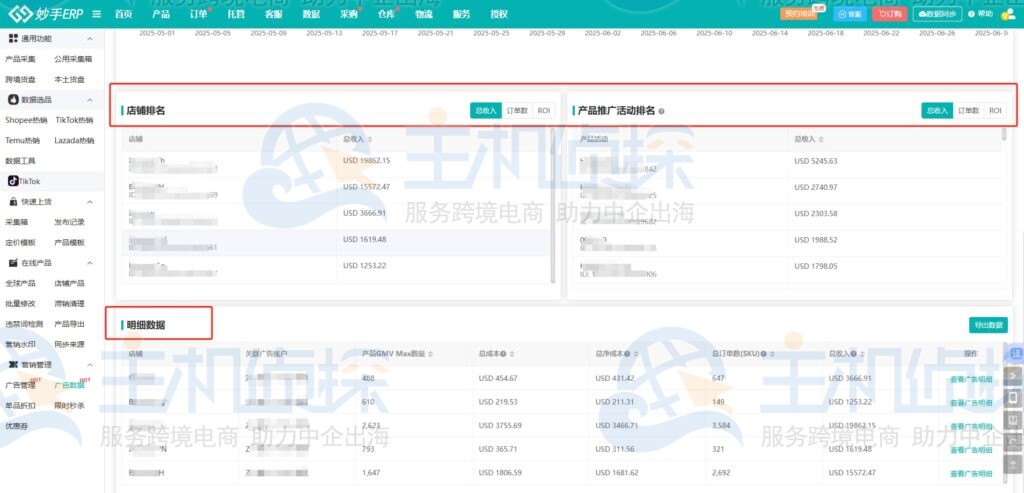 横向对比深度分析广告表现