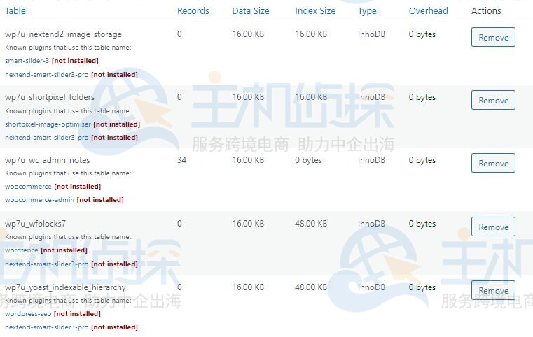 FlyingPress数据库