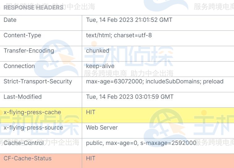 FlyingPress高速缓存(Page Cache)设置指南