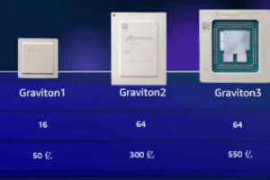 亚马逊云科技Graviton4实例