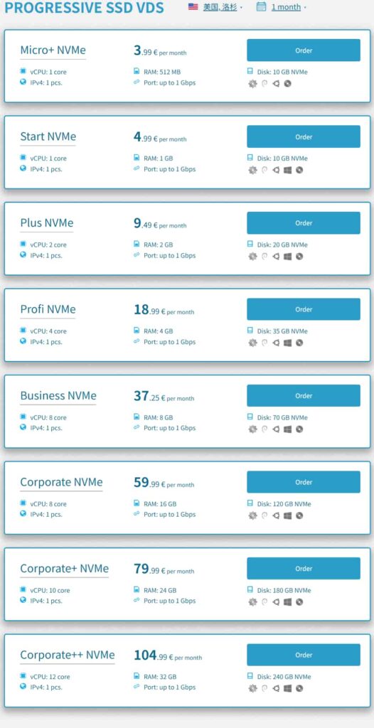 Progressive SSD VDS方案