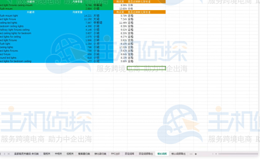 核心词库和核心词频统计
