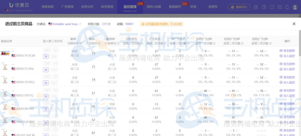 关键词广告表现