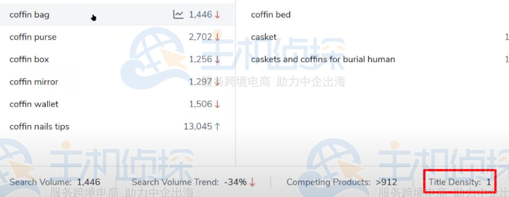关键词的搜索量