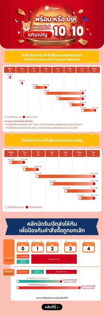 Shopee泰国站大促物流