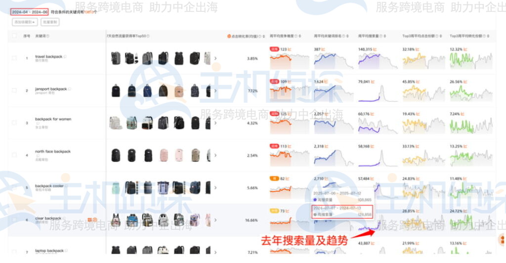 查看关键词历史趋势数据