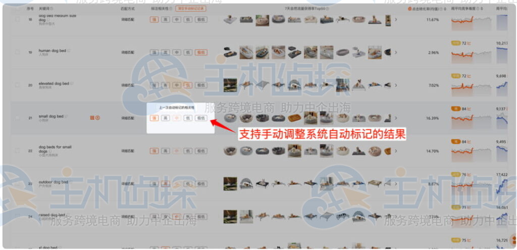 支持手动修改相关性