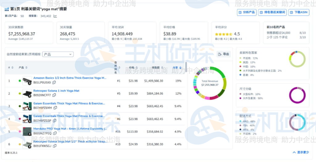 查看搜索点击量排名前三的产品