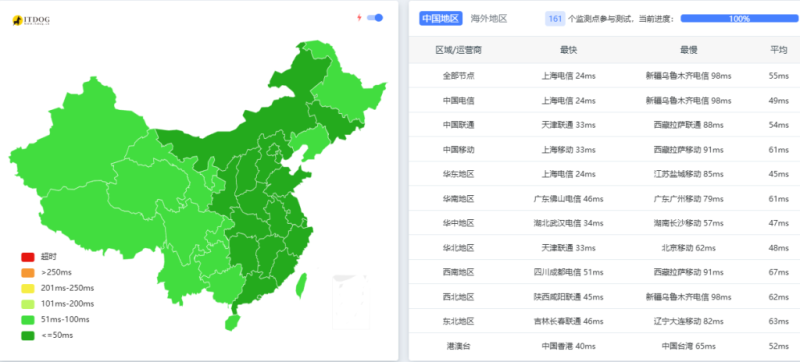 莱卡云韩国CN2 VPS评测
