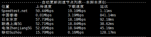 莱卡云韩国CN2 VPS评测