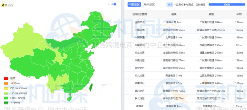 莱卡云台湾云服务器评测