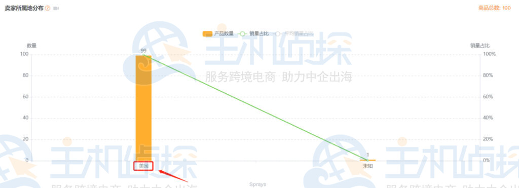 查询亚马逊限售政策