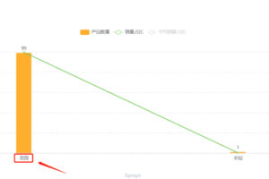 查询亚马逊限售政策