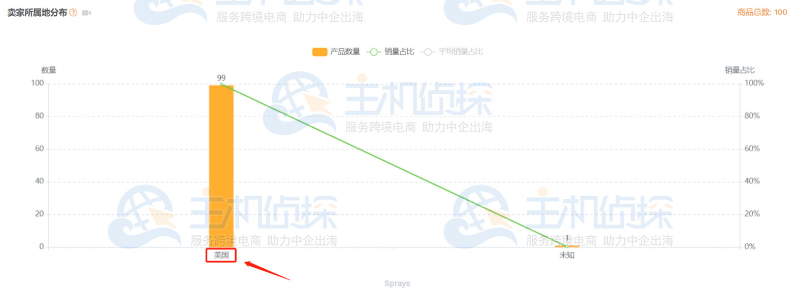查询亚马逊限售政策