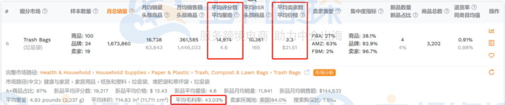 中国卖家占绝对比例的市场