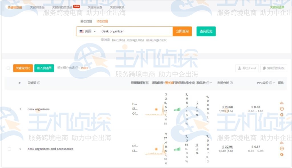 Web端页面格式错乱