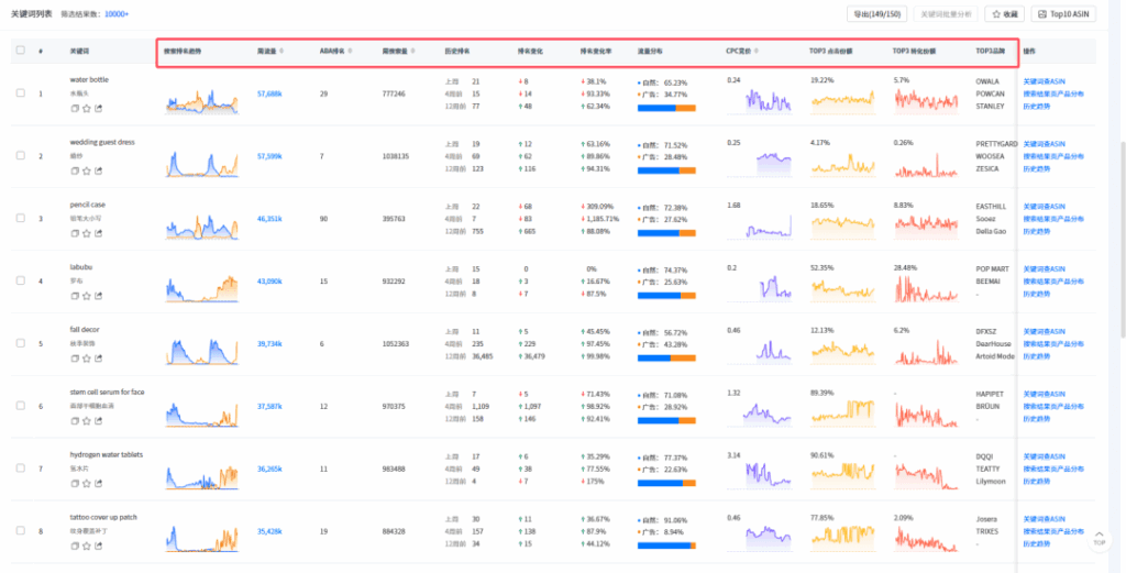 卖家穿海ABA数据选品