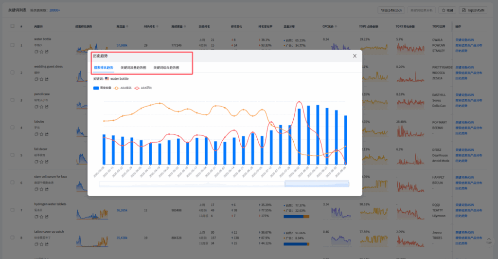 卖家穿海ABA数据选品