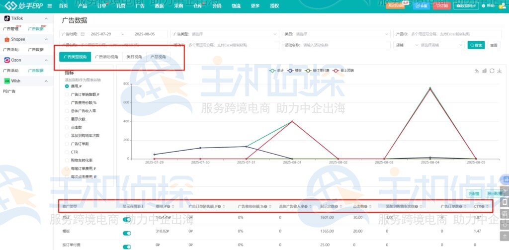 追踪全局广告表现